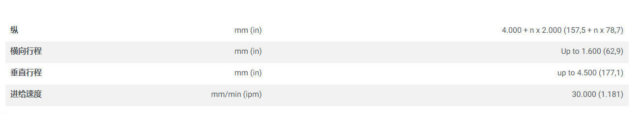 意大利FPT进口卧式落地式铣镗床origin-300-400系列